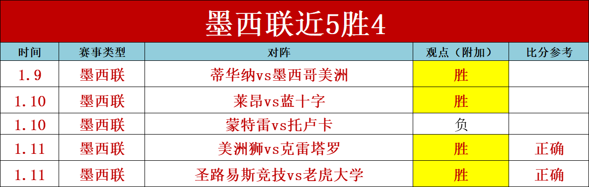 莫拉塔停训,未伤及根本,勒诺尔芒独,皇冠体育,皇冠体育平台,皇冠体育官网