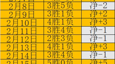 曼城迎战阿森纳决战将至，哈兰德恐缺席关键战役！